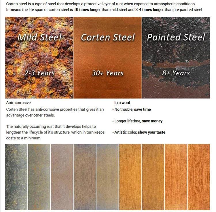 Corten Steel Corten Steel